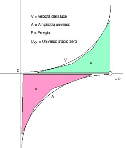 grafico energia veòlocità